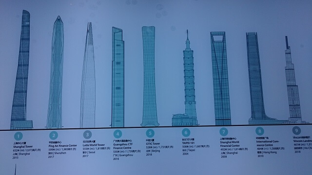 上海タワー（上海中心大厦）１１８階展望台
